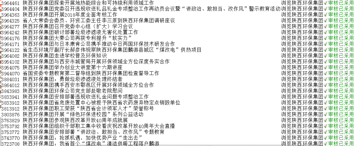 陕西沙巴(中国)体育有限公司官网集团政务信息工作走在全省国资系统前列