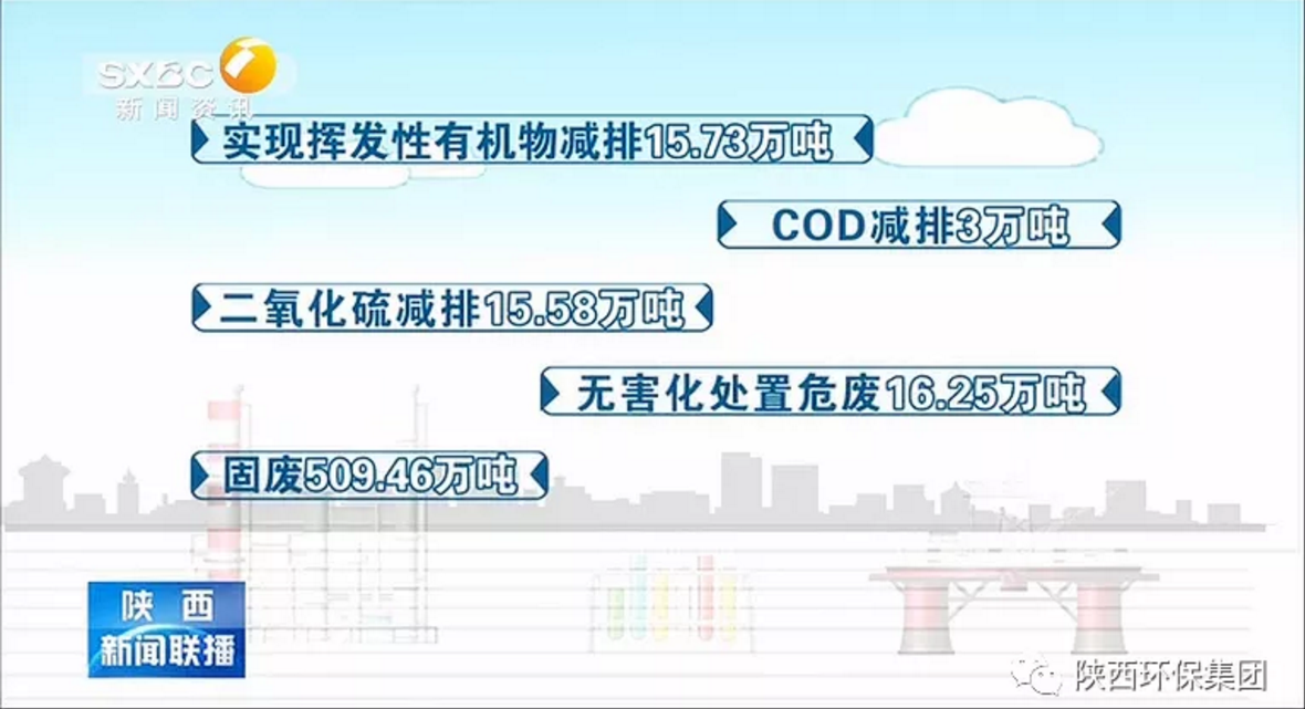 陕西新闻联播：陕西沙巴(中国)体育有限公司官网集团 抓机缘 破难题 助力我省打贏传染防治攻坚战