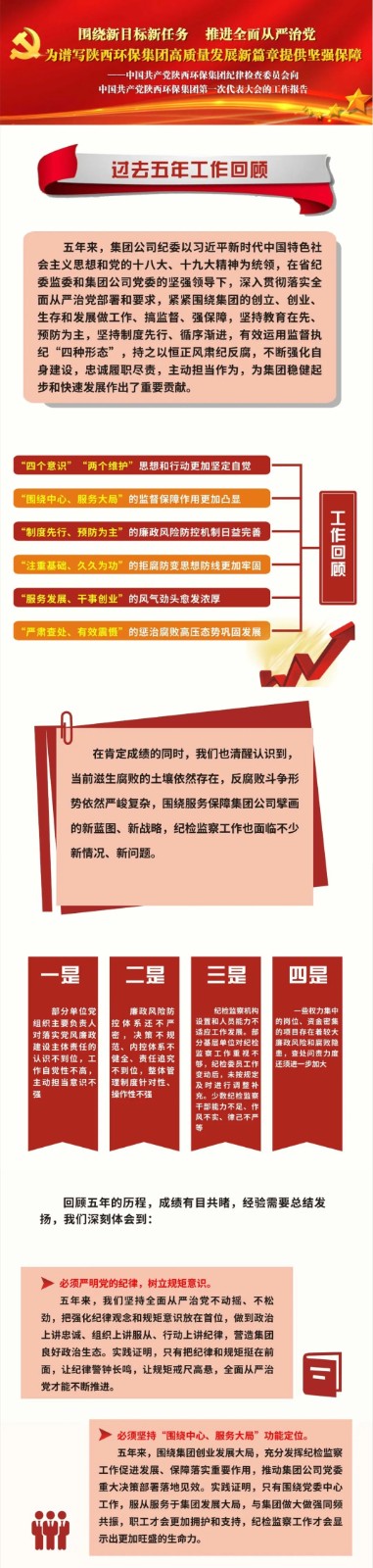 号表!陕西沙巴(中国)体育有限公司官网集团第一次党代会成功召开 号表!陕西沙巴(中国)体育有限公司官网集团第一次党代会成功召开